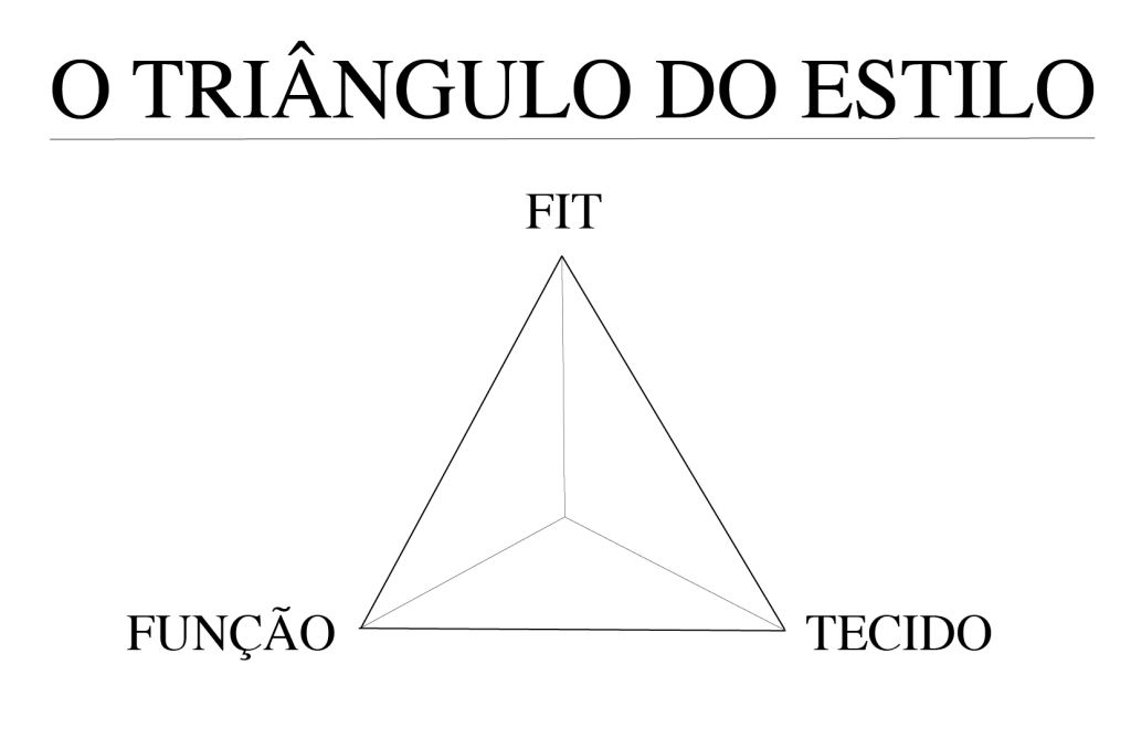STYLE TRIANGLE